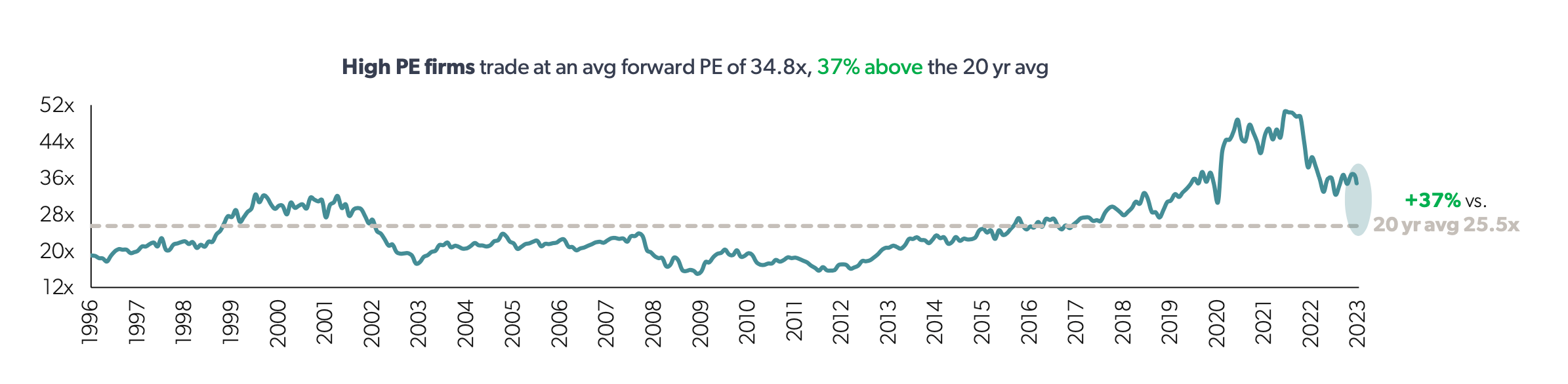 Source: Bloomberg as of March 2023. Past
performance is not a reliable indicator of future performance.