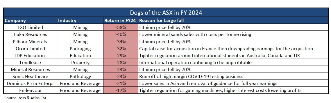 Source: Iress and Atlas Funds Management