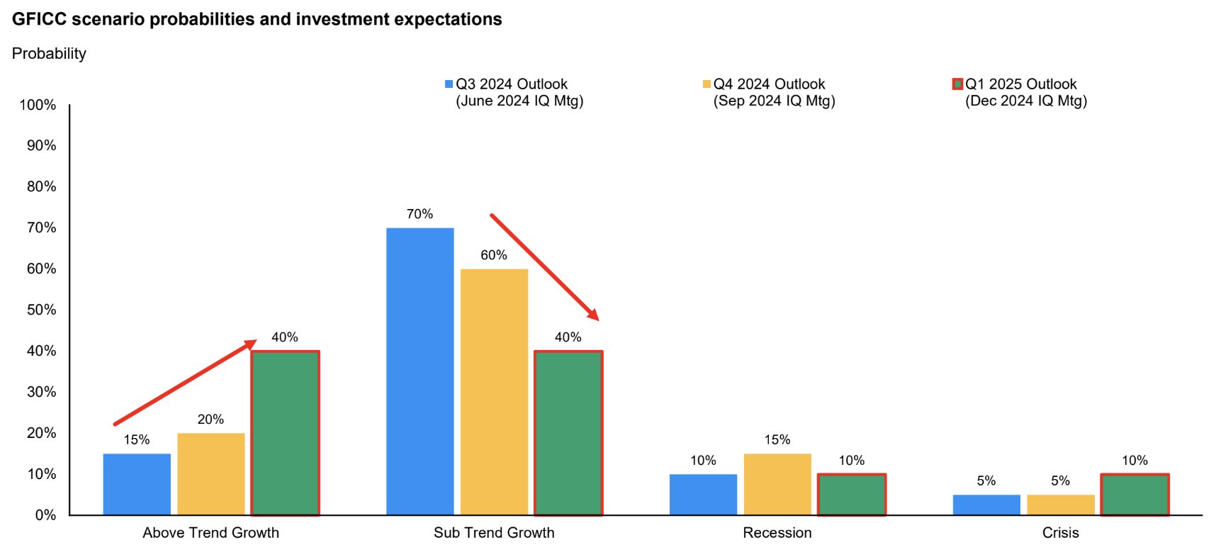 Source: J.P. Morgan Asset Management as of December 19, 2024. 