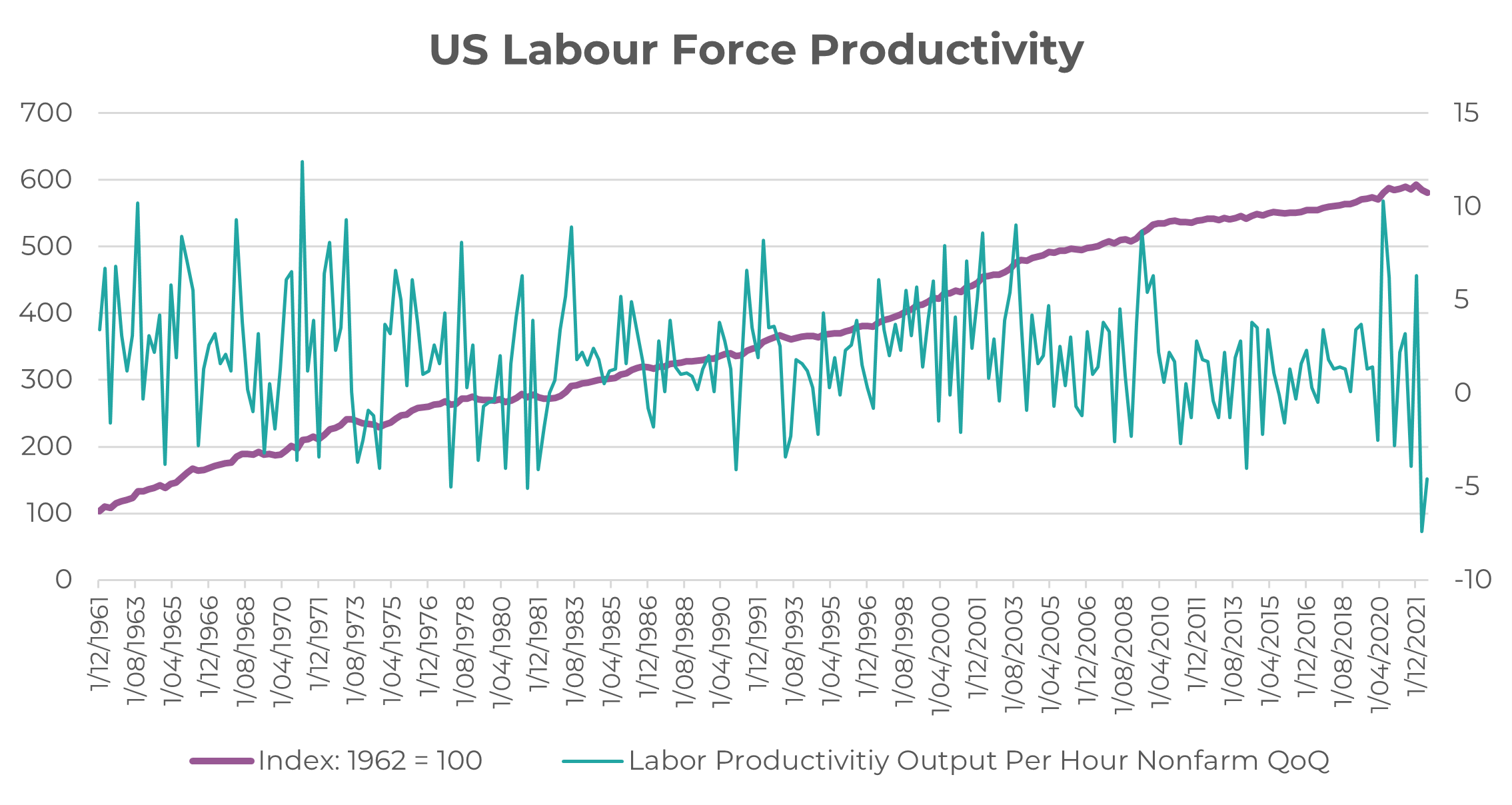 Source: St. Louis Fed (FRED), Bloomberg, Innova Asset Management