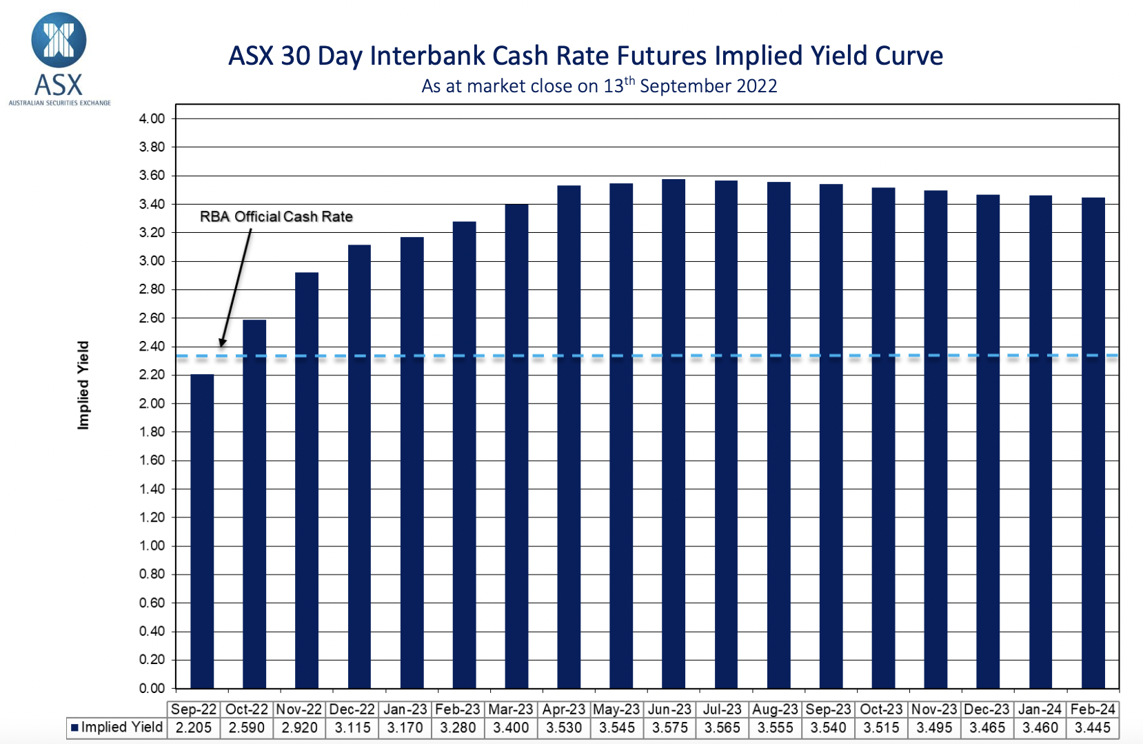 Source: ASX