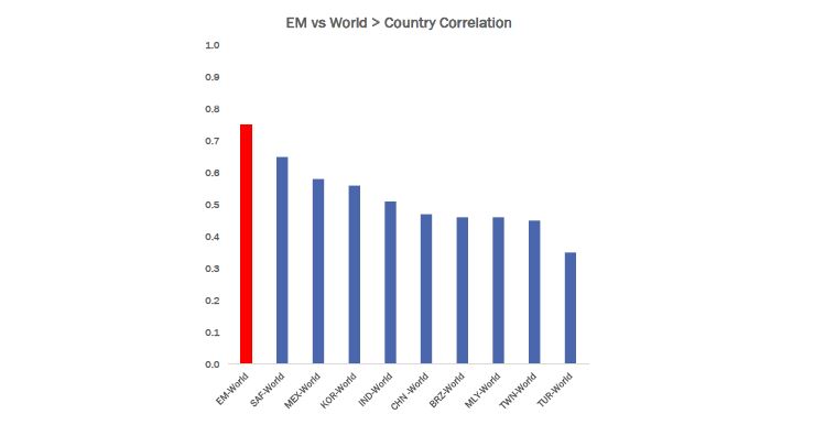 Source: MSCI, 30-year data as of 31/12/2023