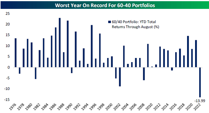 Source:  @bespokeinvest via @TheChartReport