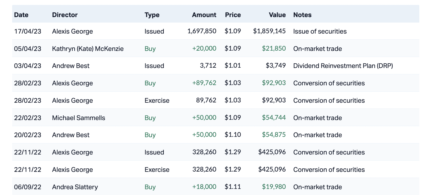 Source: Market Index