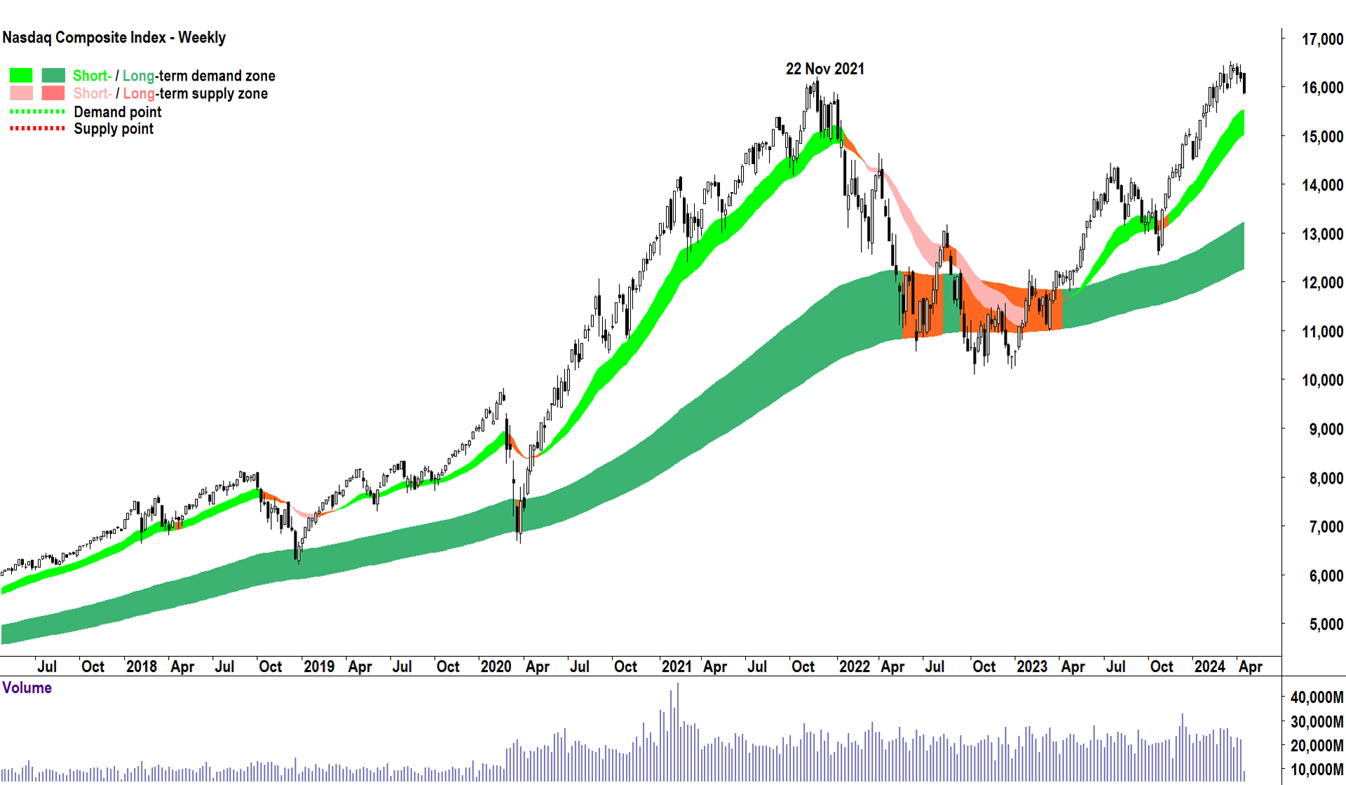 NASDAQ Composite Index. Let’s hope history doesn’t rhyme this time! 