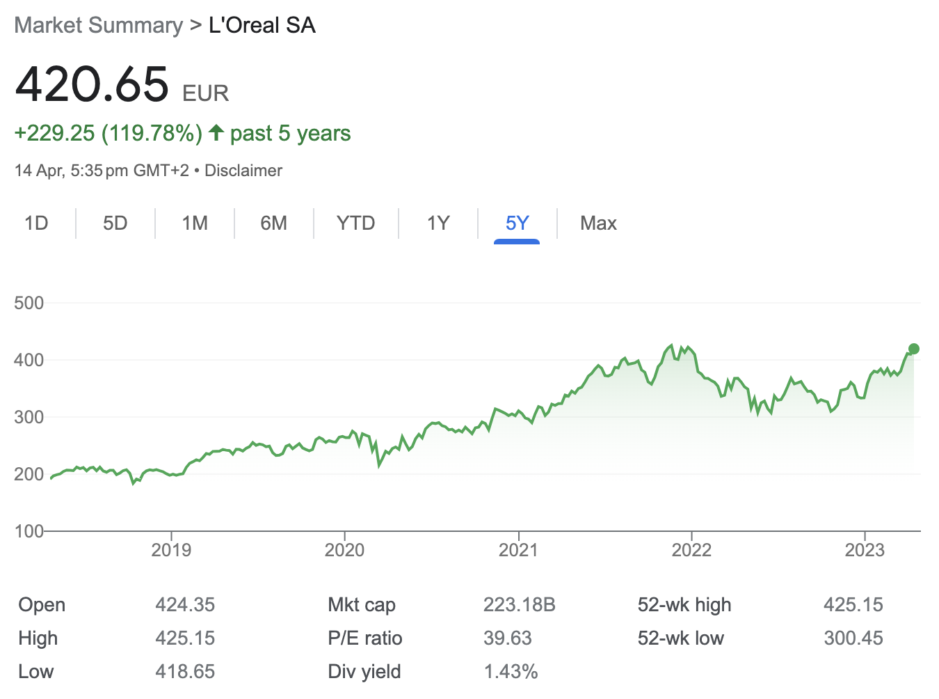 Source: Google Finance, as of Monday 17th April