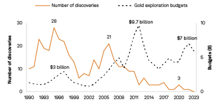 Source: S&P Global