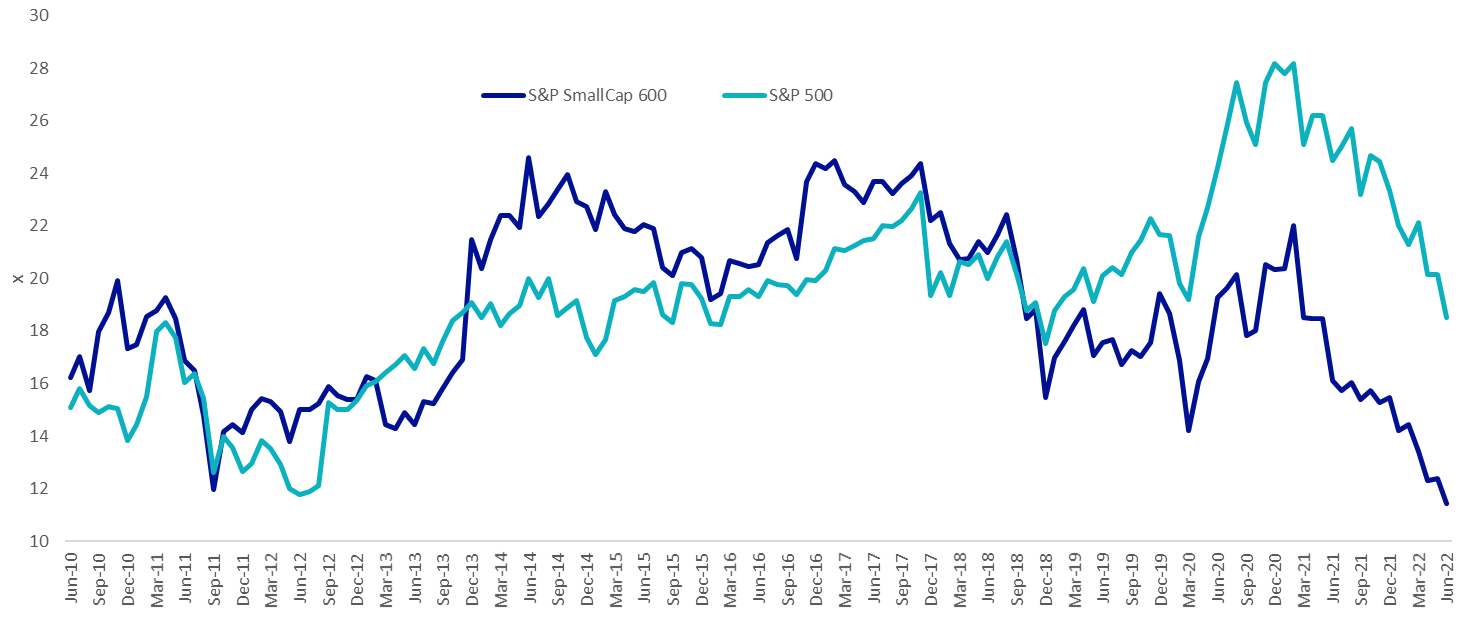 Source: Factset