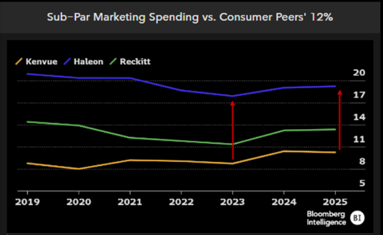 Source: Bloomberg. As of November 2025.