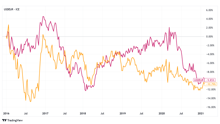 Source: Trading View