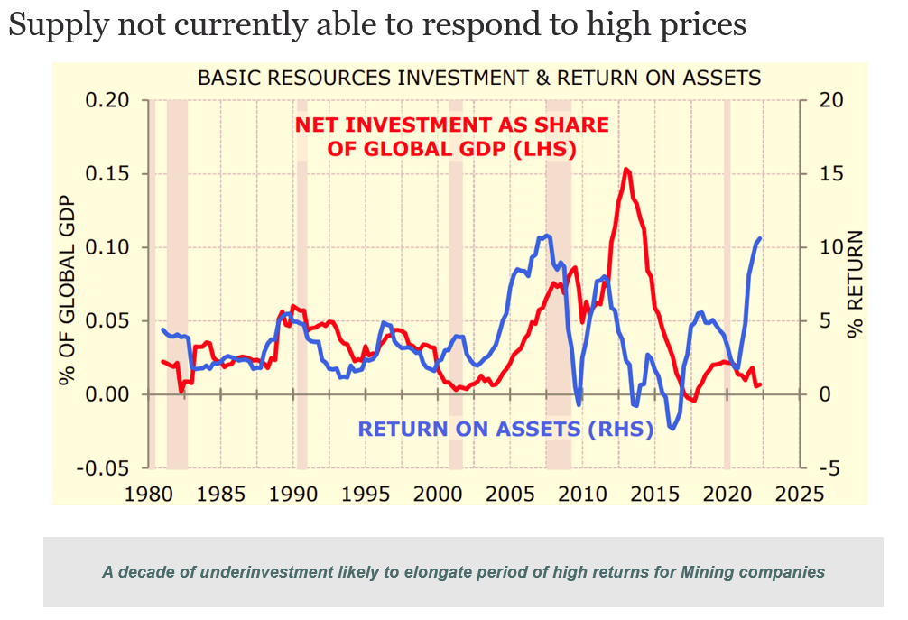 Source: Minack Advisors