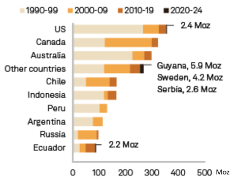 Source: S&P Global