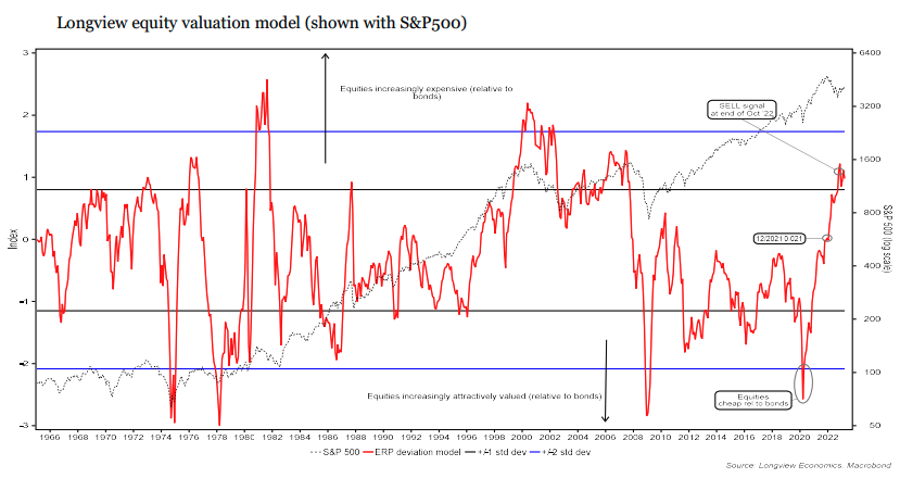 Source: Longview Economics
