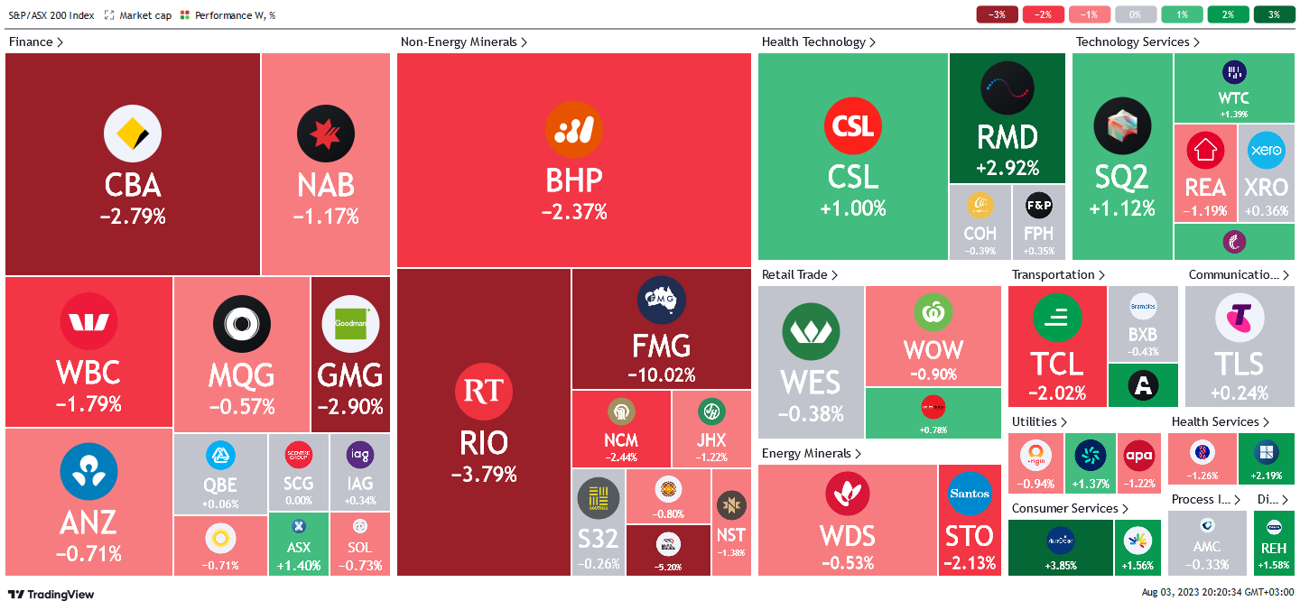 *source tradingview.com