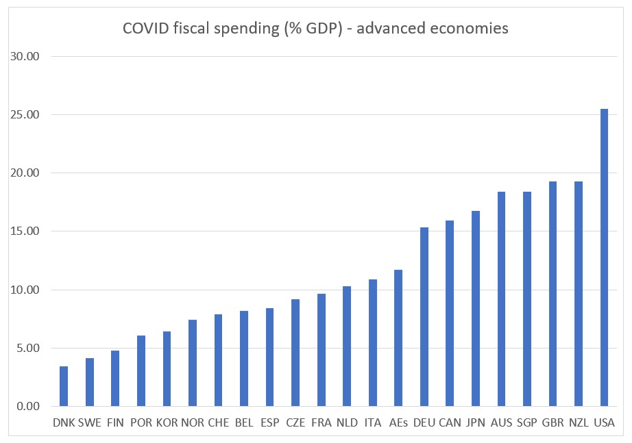 Source: IMF, Quay Global Investors