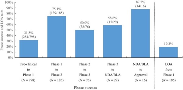 Source: National Library of Medicine Paper (5)[5]

        

