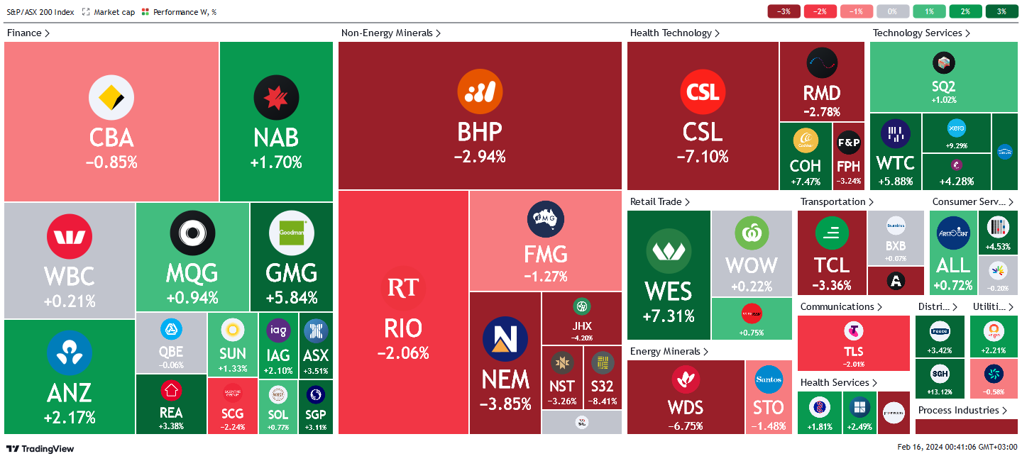 *source tradingview.com