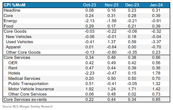 Source: Morgan Stanley Research