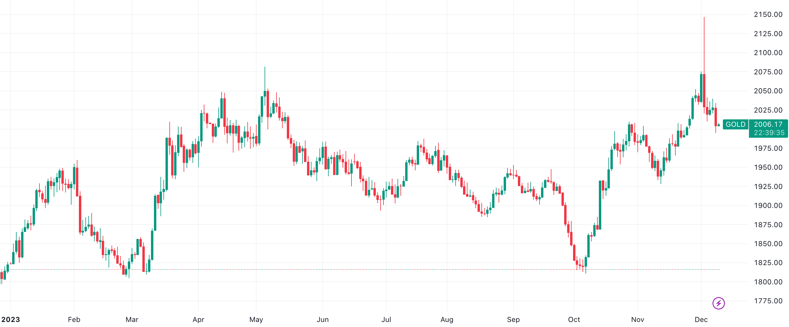 Source: TradingView