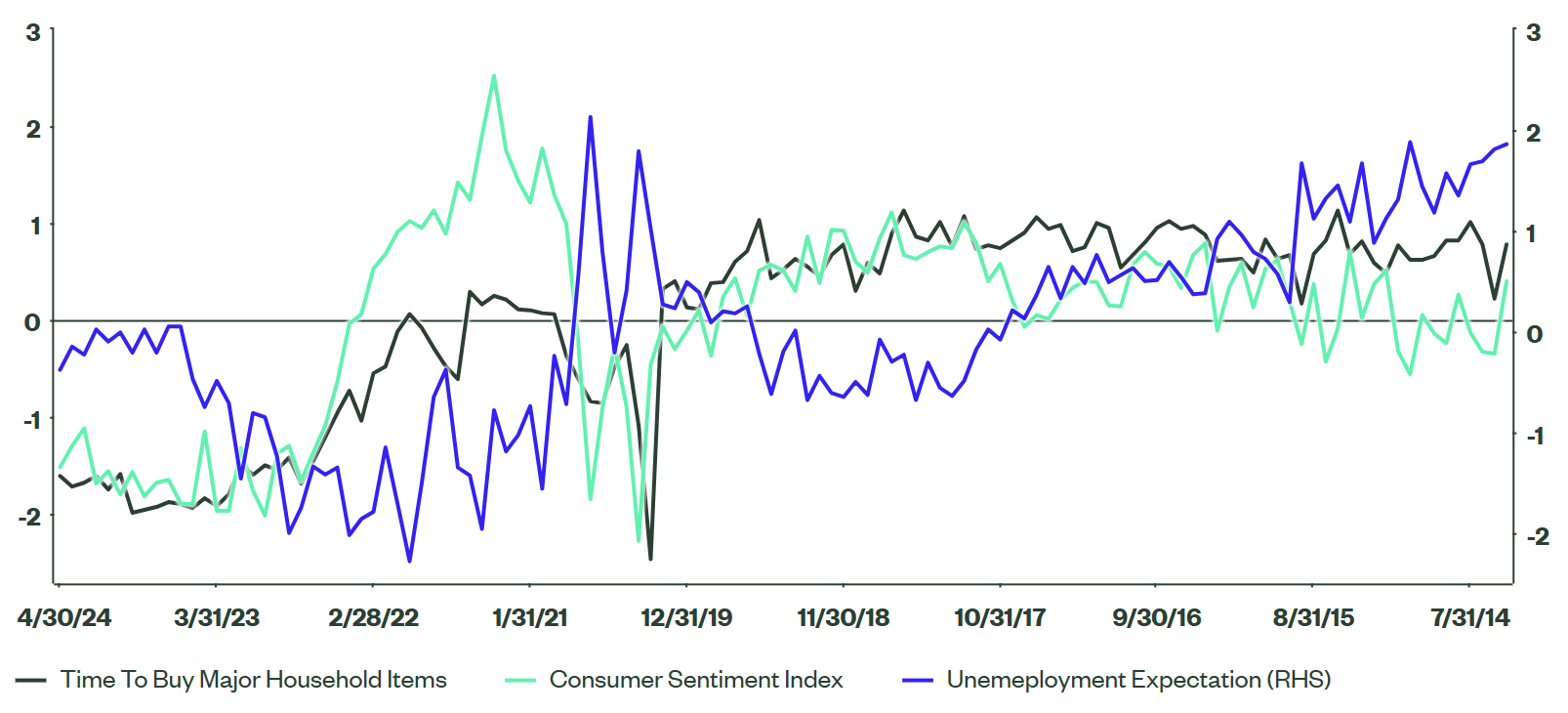 Source: Bloomberg Finance L.P., State Street Global Advisors at March 30, 2024.