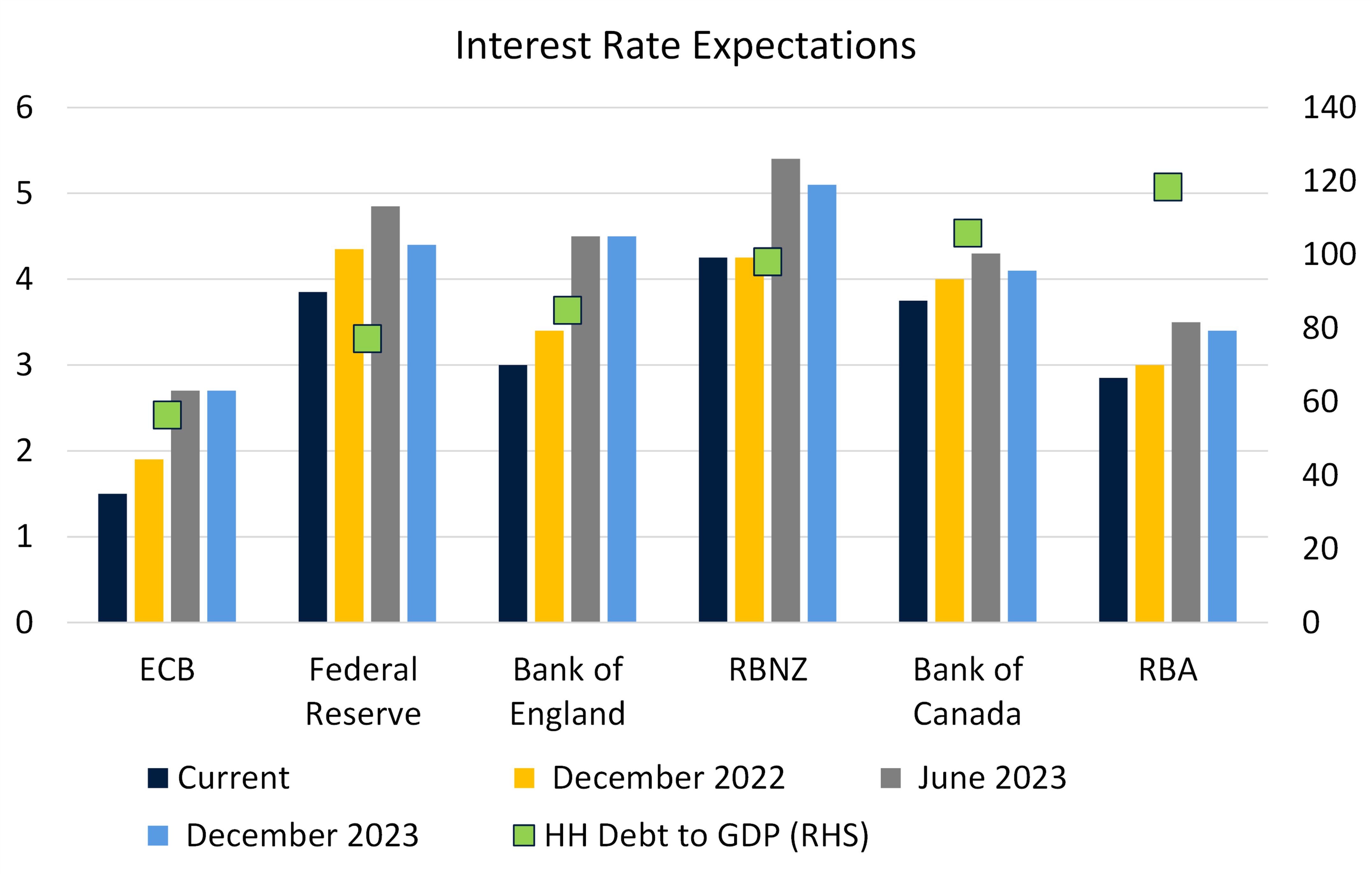 Source: Refinitiv, Drummond Capital Partners
