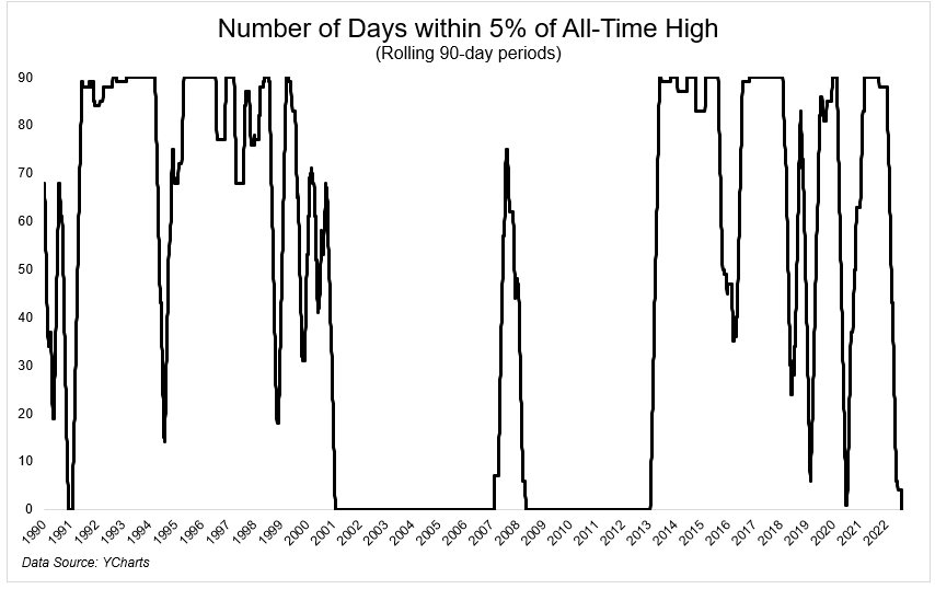 Source:  @michaelbatnick