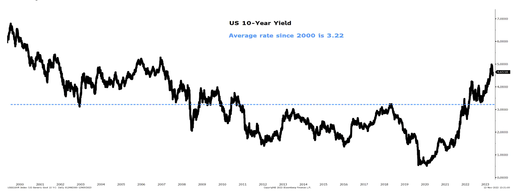 Source: JCB analysis based on Bloomberg data