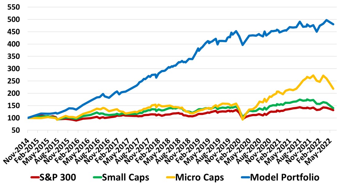 Risk managed GARY keeps delivering in a bear market...performance chart above exclude dividends. 