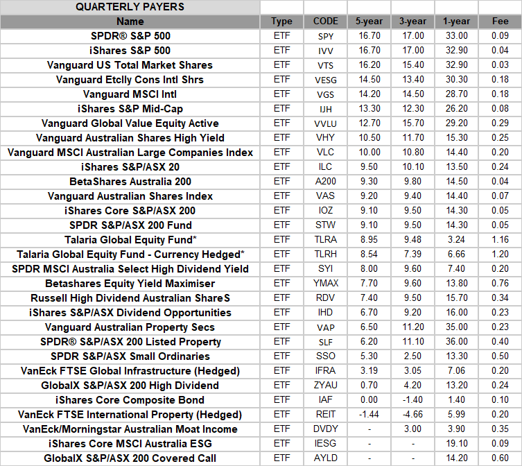 Source: Morningstar and company websites.* Data to the 12 months ending 31 Mayl, 2024