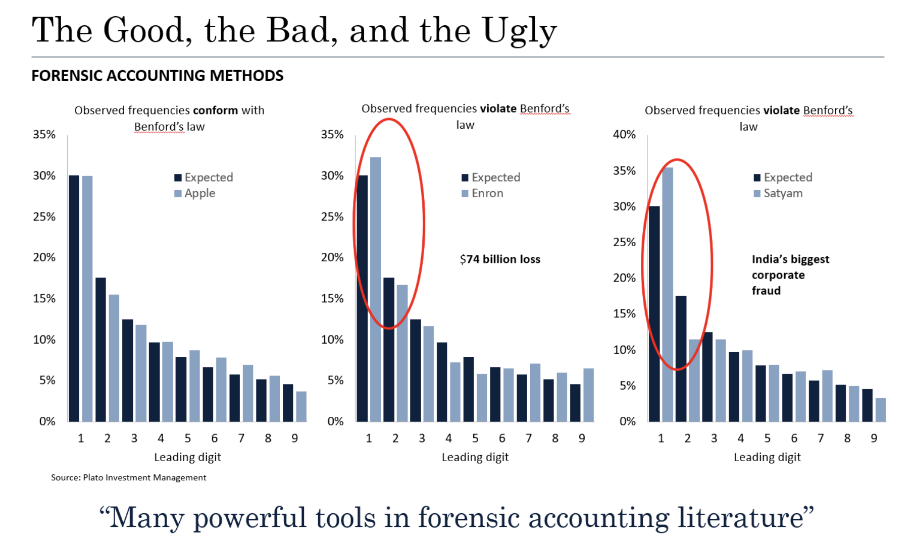 Source: Plato Investment Management 