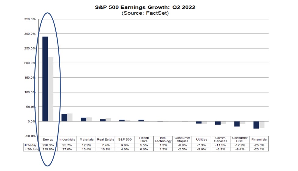 Source: FactSet