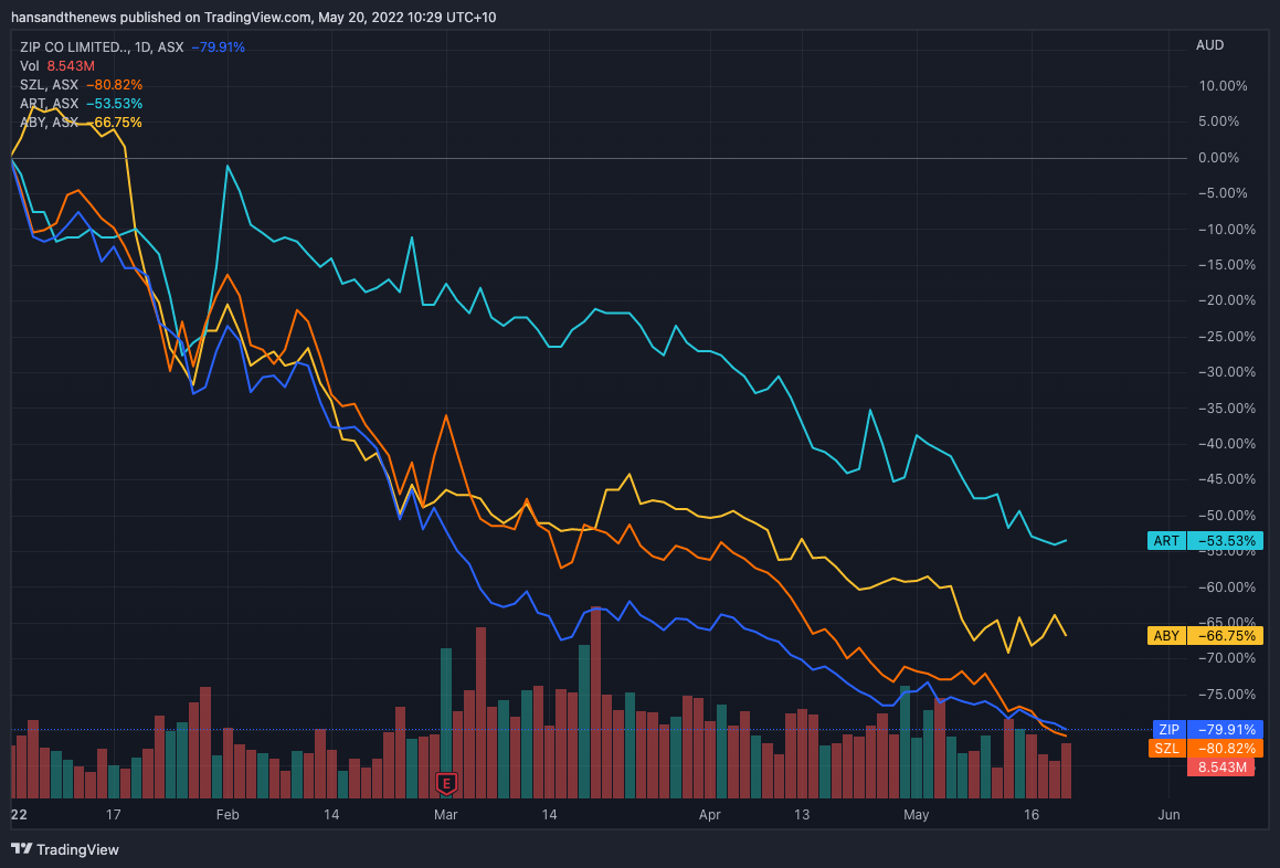 That's an ugly collection of charts. (Source: Trading View)