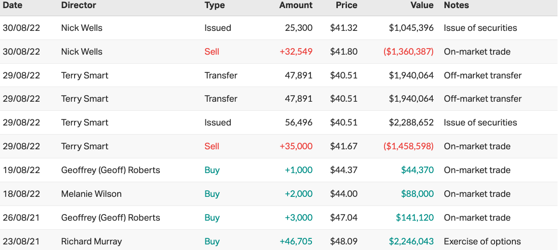 Source: Market Index