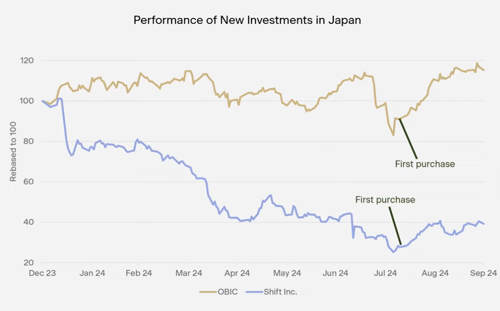 Source: Forager Funds Management