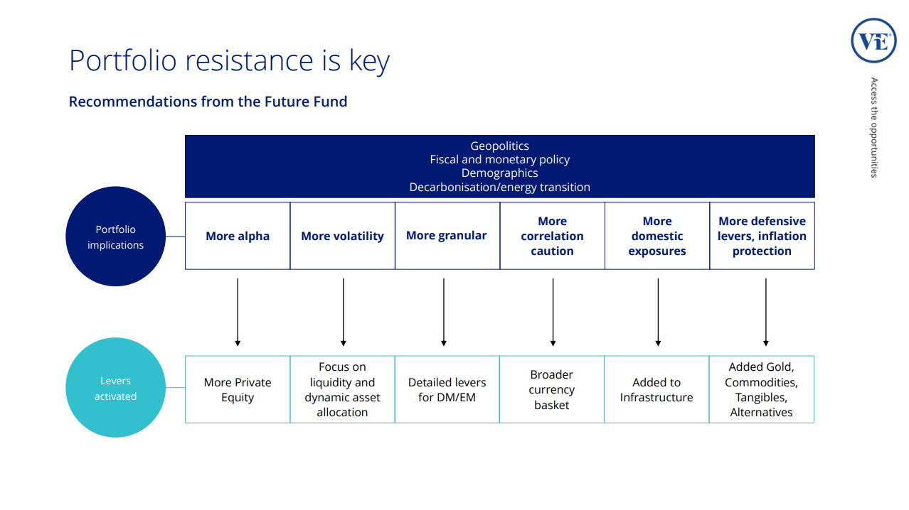 Source: VanEck March Roadshow presentation