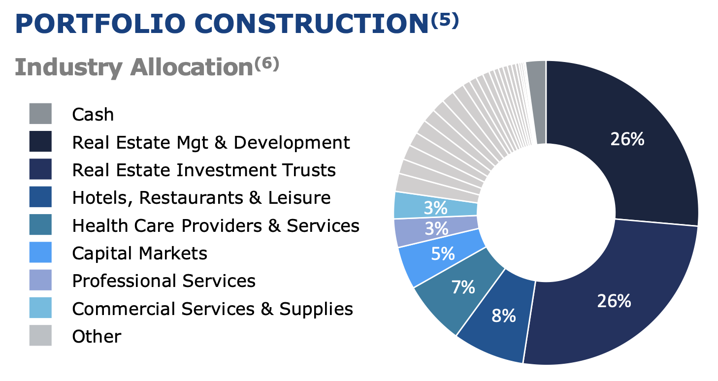 Source: Metrics Direct Income Fund as of May 2022