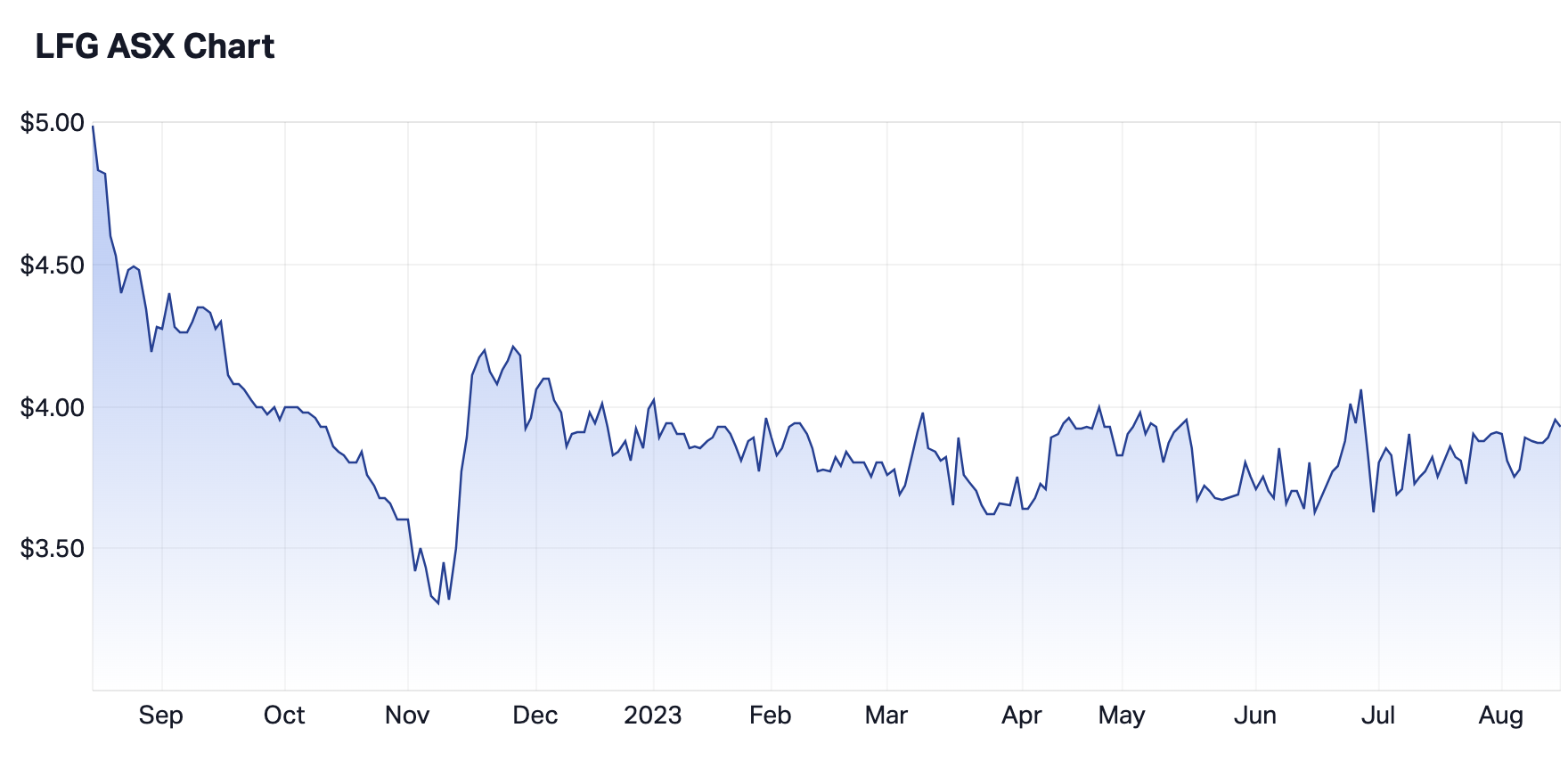 Source: Market Index