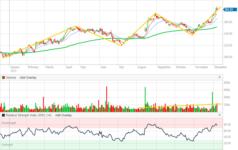 Cochlear daily chart (Source: Commsec)