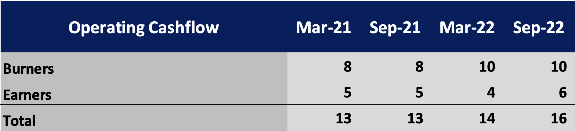 Source: QVG Capital