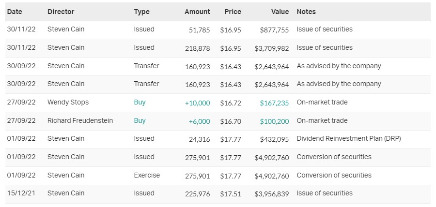 Source: MarketIndex