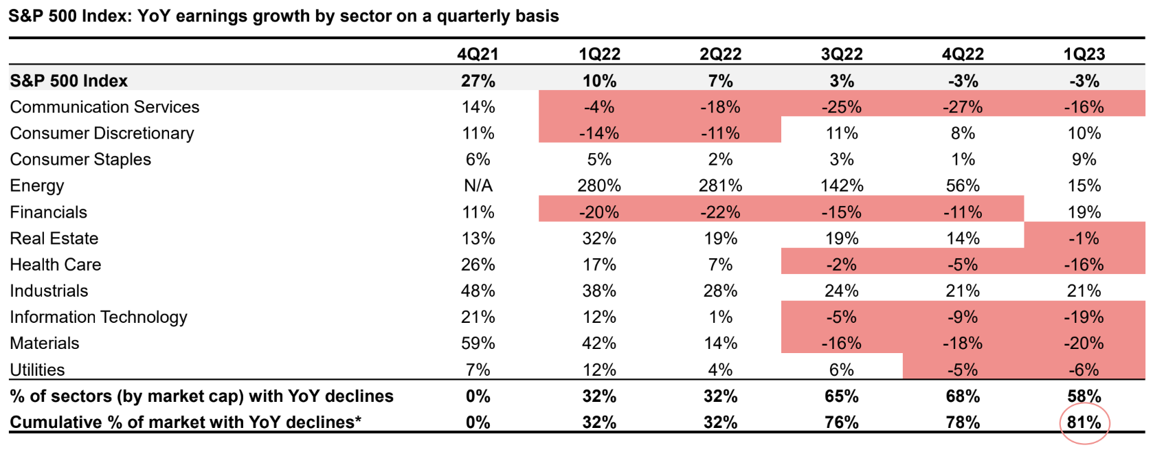 How much lower can it go? (Source: JPMorgan Asset Management)