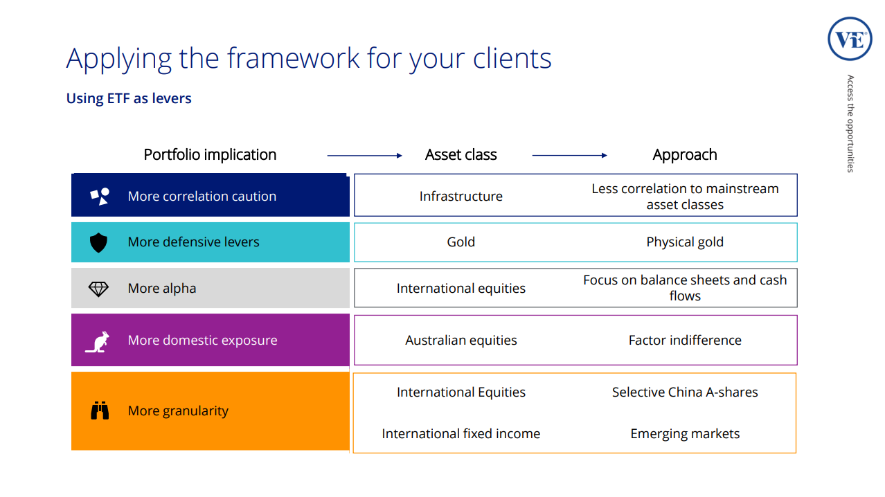 Source: VanEck March Roadshow presentation