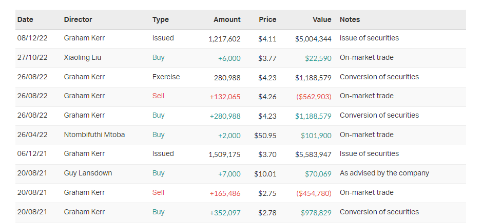 Source: MarketIndex, Thursday 16 February