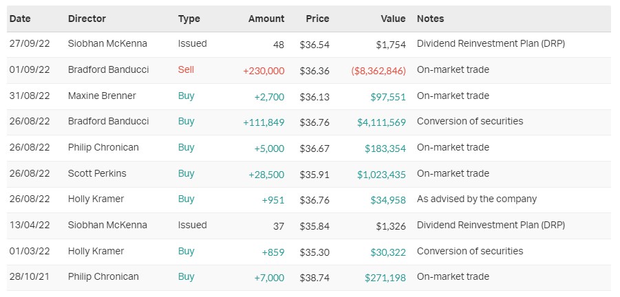 Source: MarketIndex