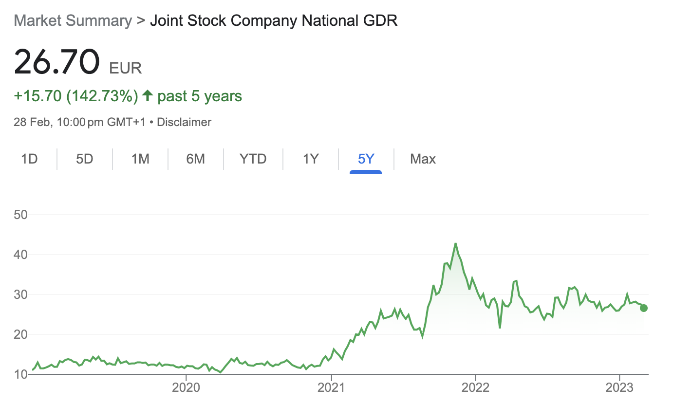 Kazatomprom's 5-year share price performance.