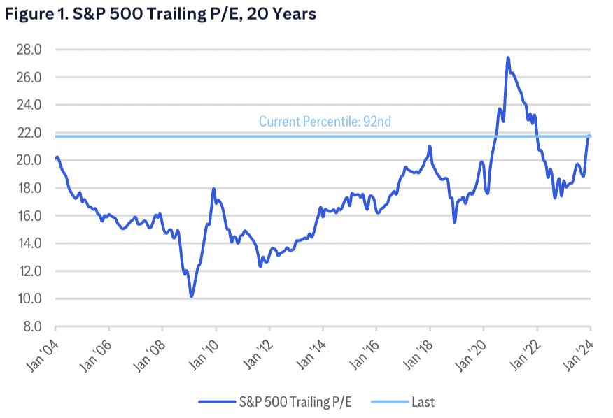 Source: Citigroup, FactSet