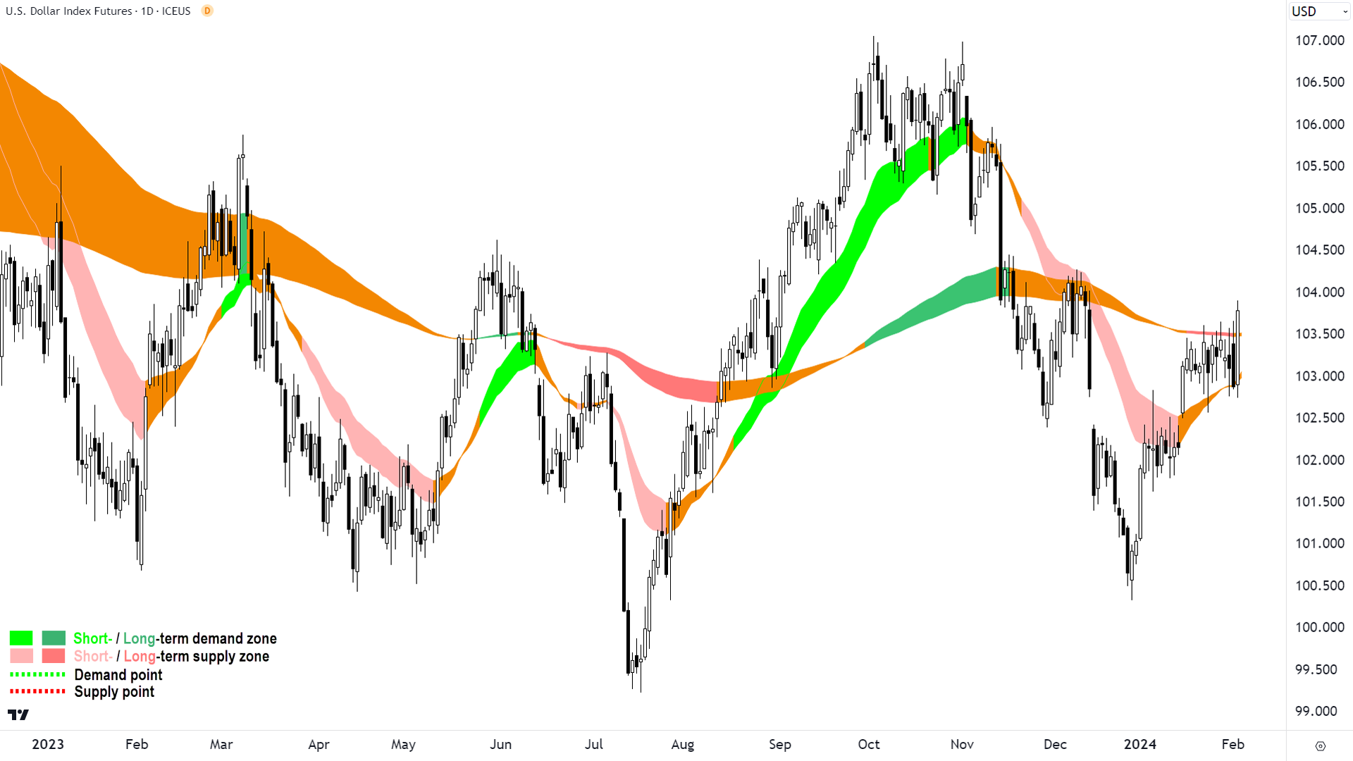 A stronger US dollar is good news for some, bad news for others...