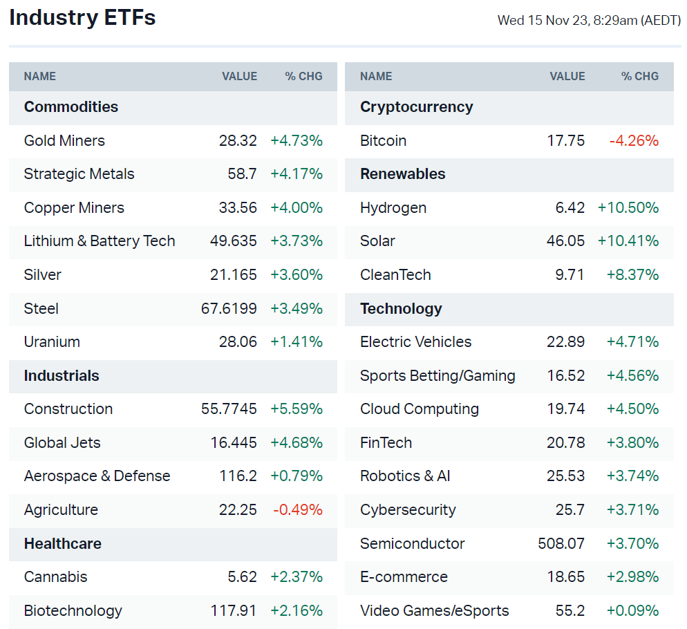 Source: Market Index