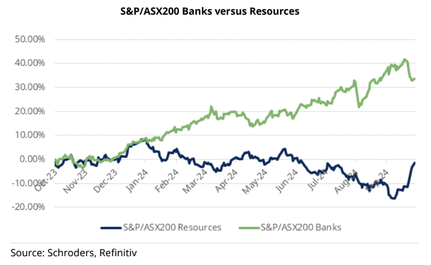 Source: Schroders, Refinitiv