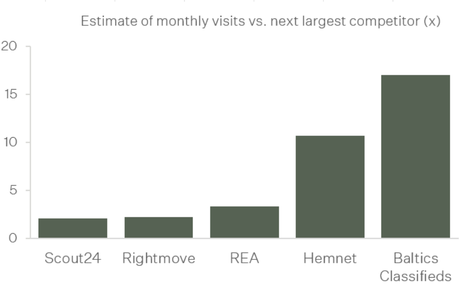 Source: Company filings, Fairlight estimates